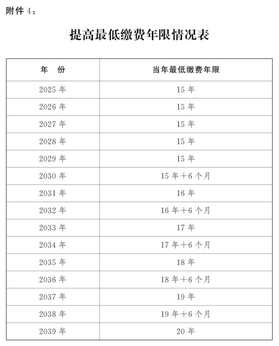 延遲退休年齡對(duì)照表公布(圖13)