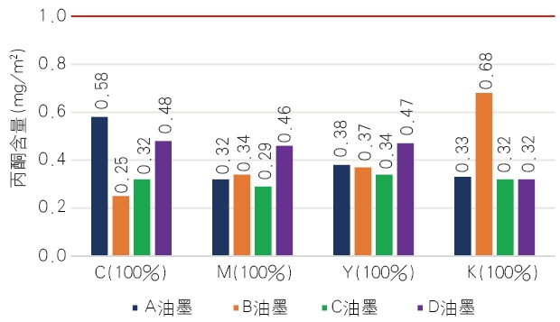 為什么書刊內(nèi)頁丙酮項目易超標？4大防控措施！(圖6)