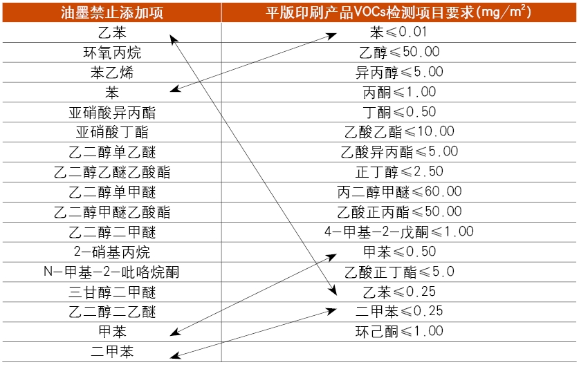 為什么書刊內(nèi)頁丙酮項目易超標？4大防控措施！(圖8)