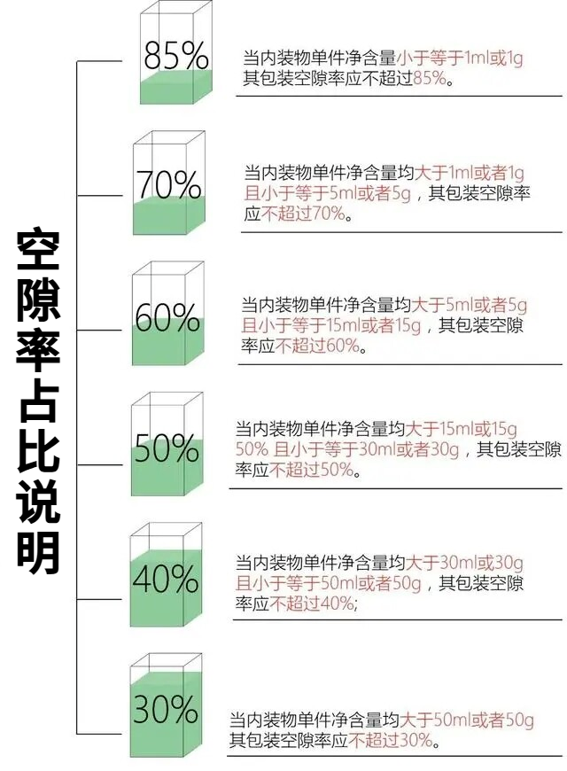 8大定制包裝設計規(guī)范，這些雷區(qū)不能踩！(圖2)