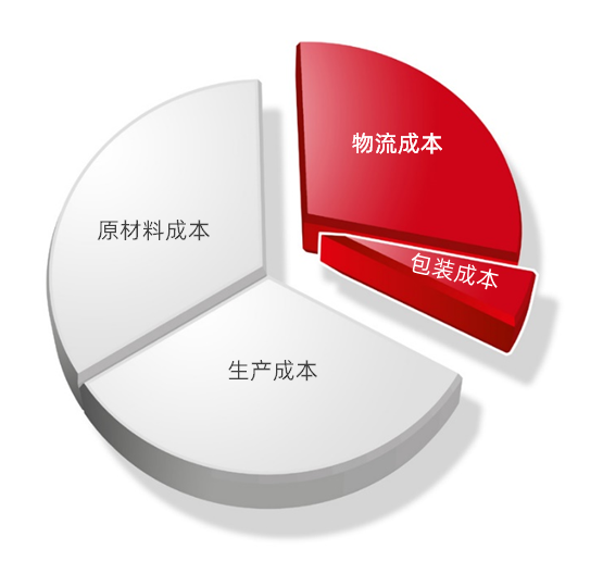 8大定制包裝設計規(guī)范，這些雷區(qū)不能踩！(圖3)