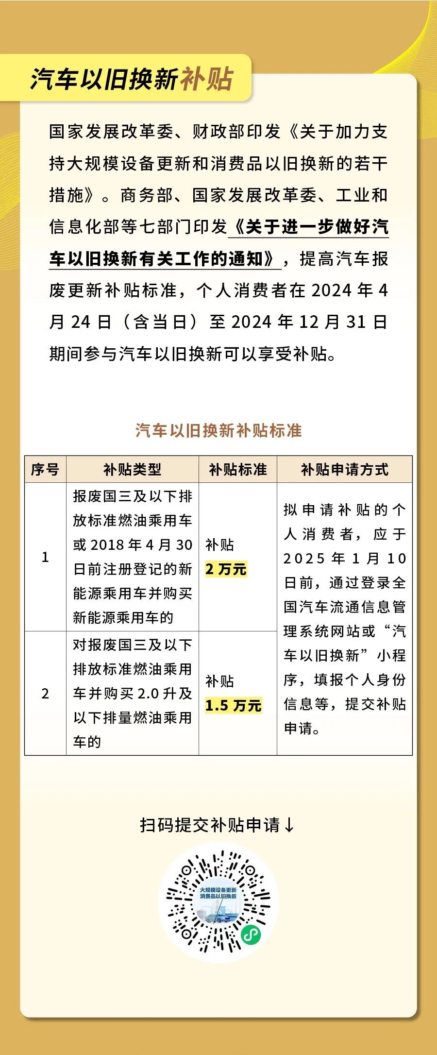 實(shí)用！以舊換新補(bǔ)貼最全指南(圖1)