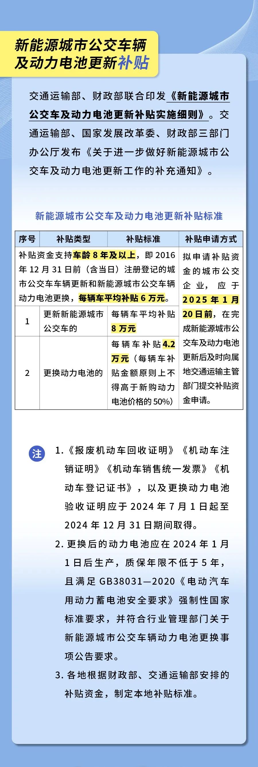 實(shí)用！以舊換新補(bǔ)貼最全指南(圖4)