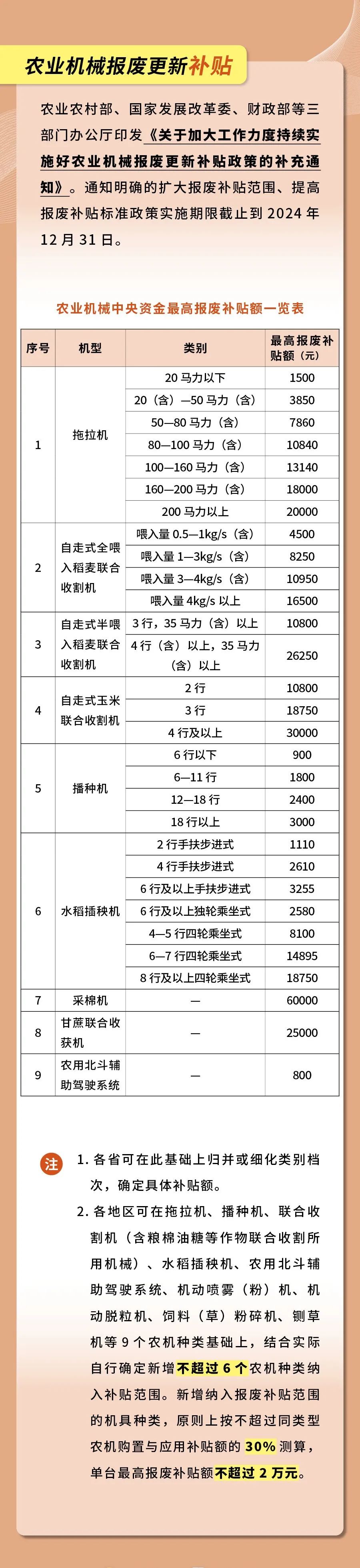 實(shí)用！以舊換新補(bǔ)貼最全指南(圖6)