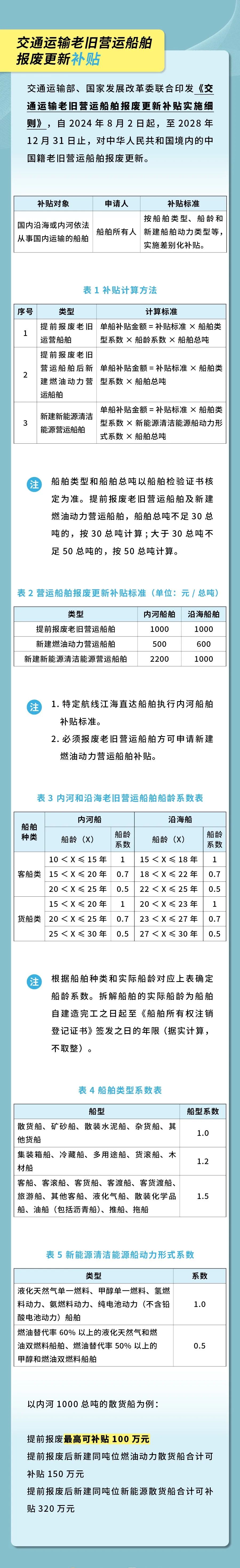 實(shí)用！以舊換新補(bǔ)貼最全指南(圖7)