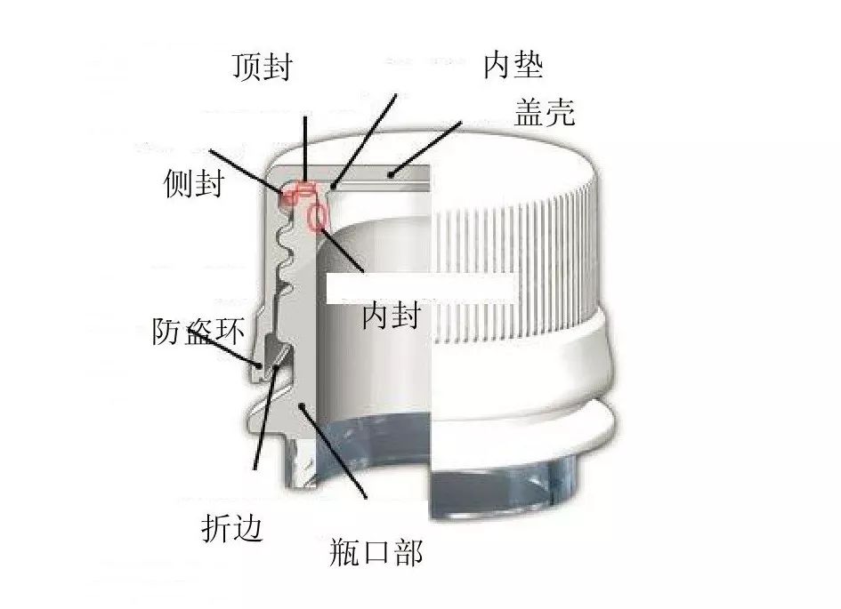 一文了解塑料瓶蓋的設(shè)計(jì)與制造工藝！(圖1)