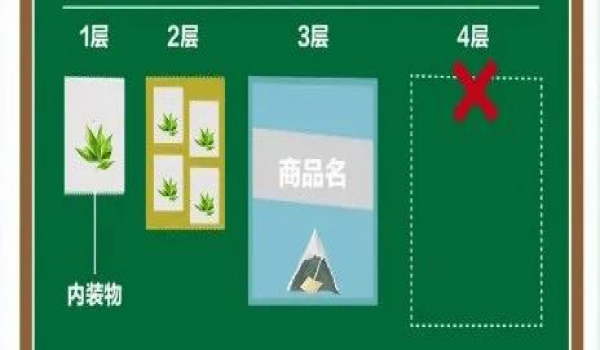 8大定制包裝設(shè)計(jì)規(guī)范，這些雷區(qū)不能踩！