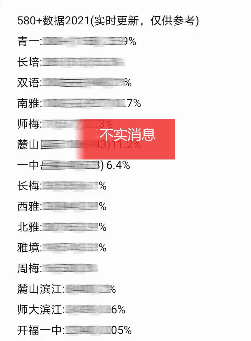 長(zhǎng)沙市教育局最新通知！網(wǎng)傳的這些消息均為不實(shí)信息！(圖3)