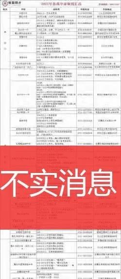 長(zhǎng)沙市教育局最新通知！網(wǎng)傳的這些消息均為不實(shí)信息！(圖6)