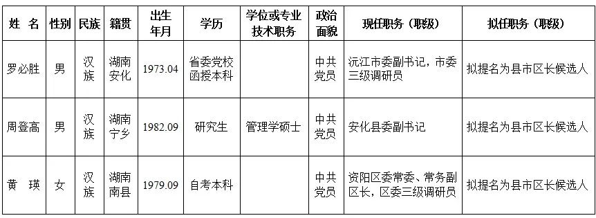 湖南最新人事信息！(圖1)