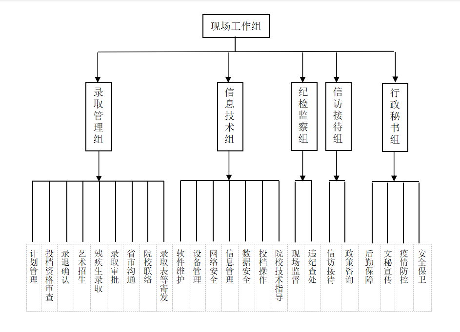 高校開錄！湖南省2021年普通高校招生錄取工作方案發(fā)布！(圖1)