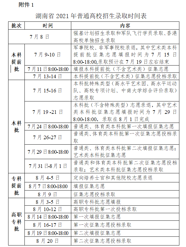 高校開錄！湖南省2021年普通高校招生錄取工作方案發(fā)布！(圖2)