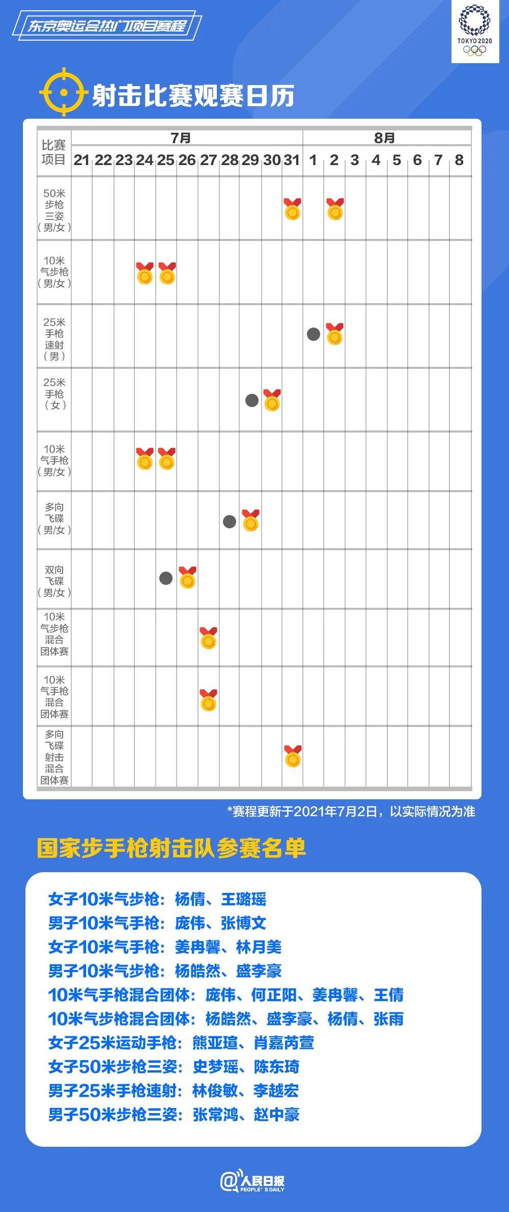 速速收藏！東京奧運(yùn)會熱門項(xiàng)目觀賽日歷來了(圖2)