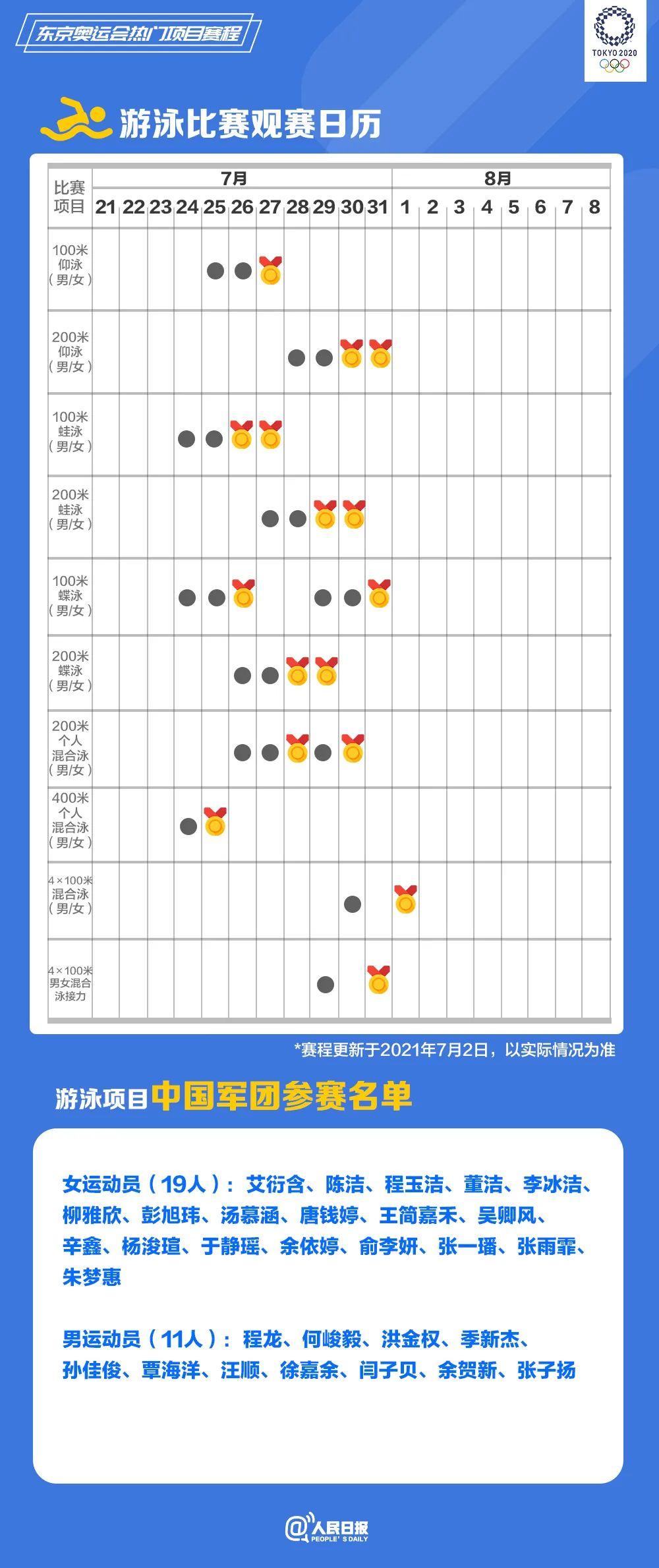 速速收藏！東京奧運(yùn)會熱門項(xiàng)目觀賽日歷來了(圖4)