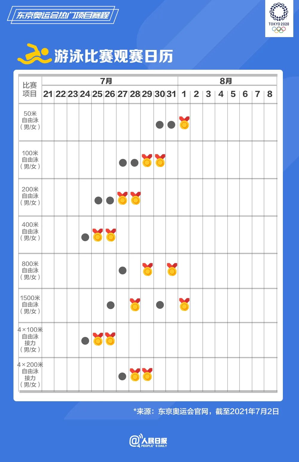 速速收藏！東京奧運(yùn)會熱門項(xiàng)目觀賽日歷來了(圖3)