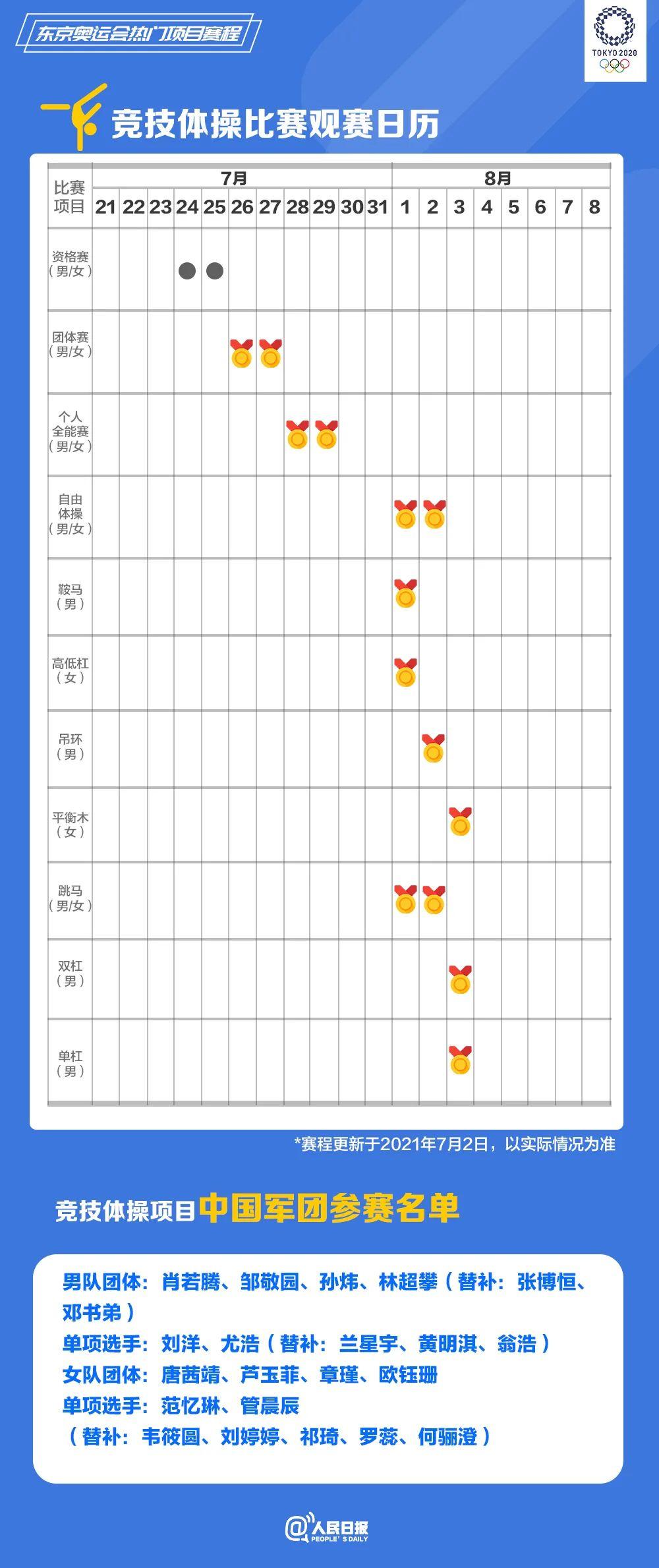 速速收藏！東京奧運(yùn)會熱門項(xiàng)目觀賽日歷來了(圖6)