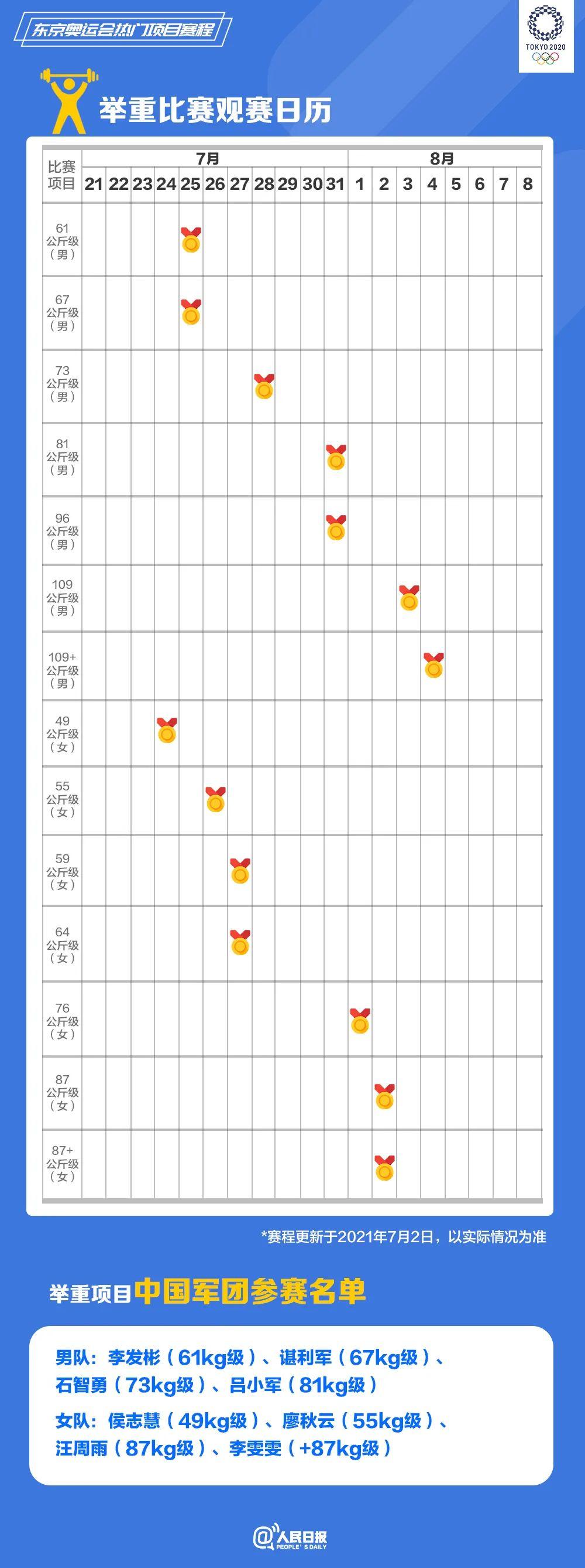 速速收藏！東京奧運(yùn)會熱門項(xiàng)目觀賽日歷來了(圖9)