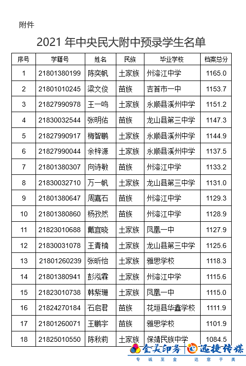 2021年中央民族大學(xué)附屬中學(xué) 預(yù)錄湘西自治州考生名單公示(圖1)