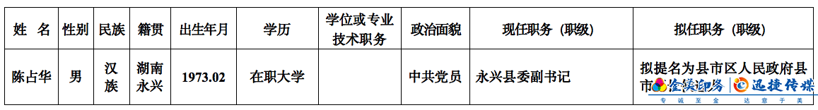 2021年7月12日湖南最新一批人事信息！(圖2)