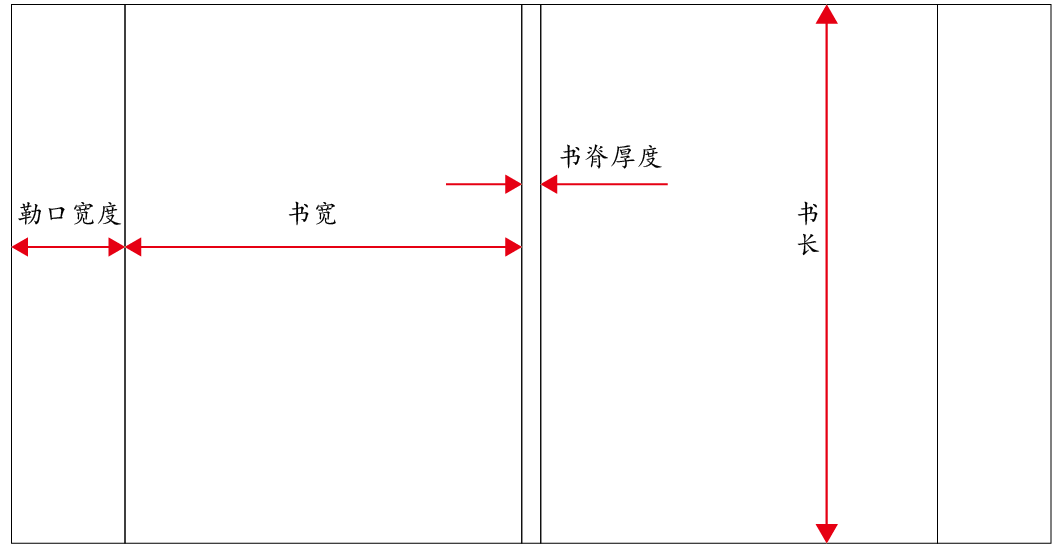 書本護封尺寸設計不準？多年經(jīng)驗總結教您技巧(圖4)