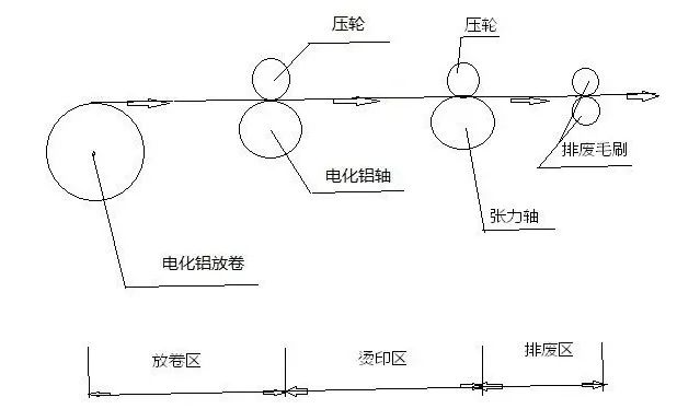 造成電化鋁壓茬的兩大區(qū)域及應(yīng)對措施(圖1)