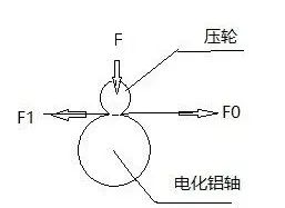 造成電化鋁壓茬的兩大區(qū)域及應(yīng)對措施(圖3)