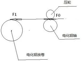 造成電化鋁壓茬的兩大區(qū)域及應(yīng)對措施(圖5)