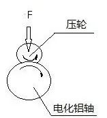 造成電化鋁壓茬的兩大區(qū)域及應(yīng)對措施(圖4)