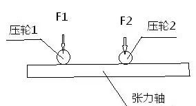 造成電化鋁壓茬的兩大區(qū)域及應(yīng)對措施(圖9)