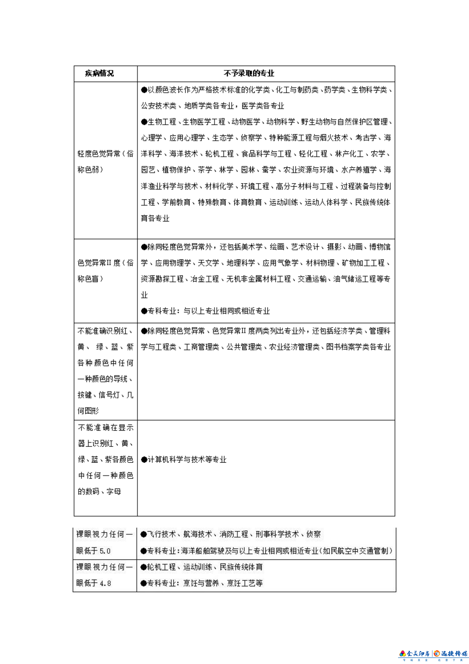 重要提醒丨高考體檢結(jié)果對(duì)考生錄取有何影響？哪些專業(yè)對(duì)體檢有特殊要求？(圖1)