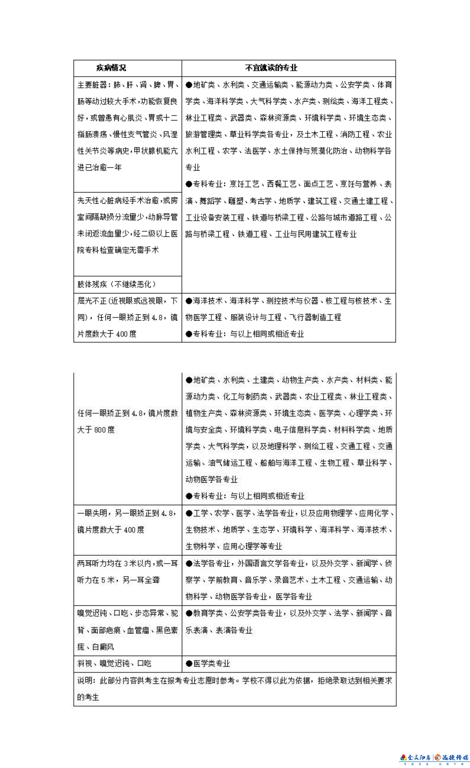 重要提醒丨高考體檢結(jié)果對(duì)考生錄取有何影響？哪些專業(yè)對(duì)體檢有特殊要求？(圖2)