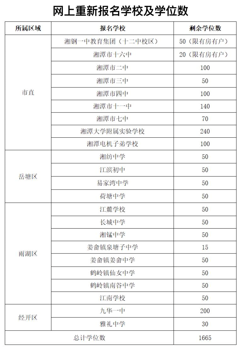 速看！省內(nèi)這地3所民辦學(xué)校違規(guī)招生！這684名學(xué)生要重新報(bào)名！(圖3)