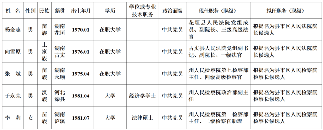 2021年7月26日湖南最新人事信息！(圖3)