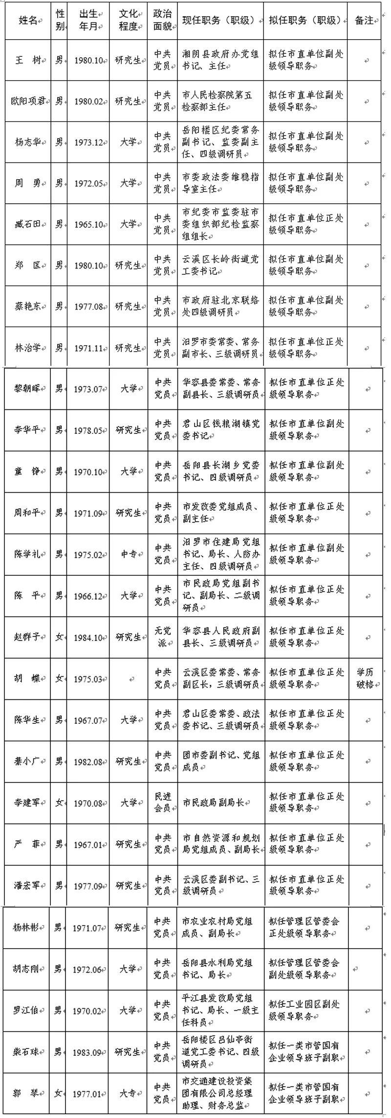 2021年7月26日湖南最新人事信息！(圖1)