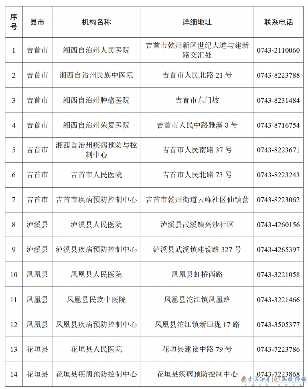 緊急！大連市確診無(wú)癥狀感染者曾到湘西州鳳凰縣旅游！急尋接觸人員(圖1)