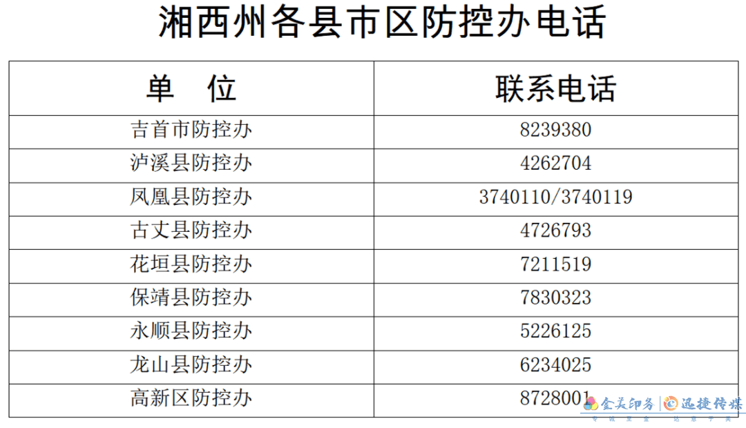 緊急！大連市確診無(wú)癥狀感染者曾到湘西州鳳凰縣旅游！急尋接觸人員(圖3)