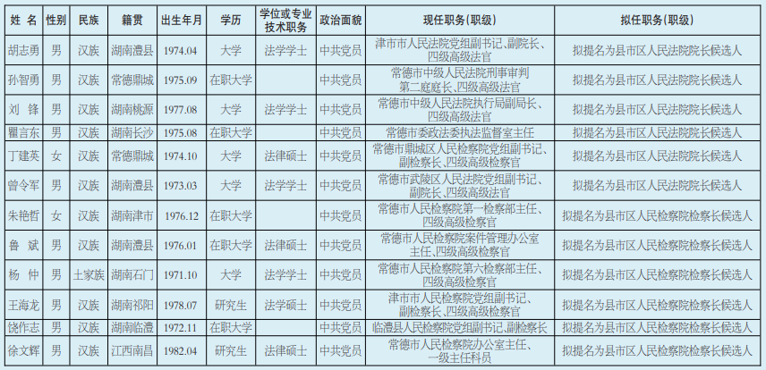 2021年7月27日湖南最新人事信息！(圖1)