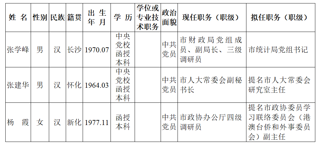 2021年7月湖南多地最新人事信息！(圖1)