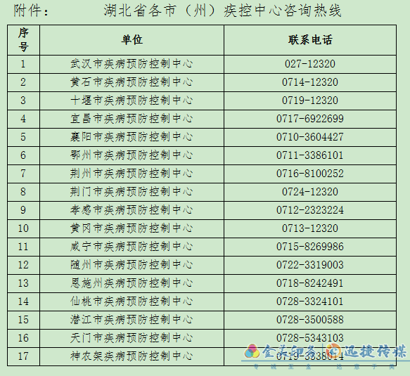 擴散！急尋D3078次列車同乘者(圖1)