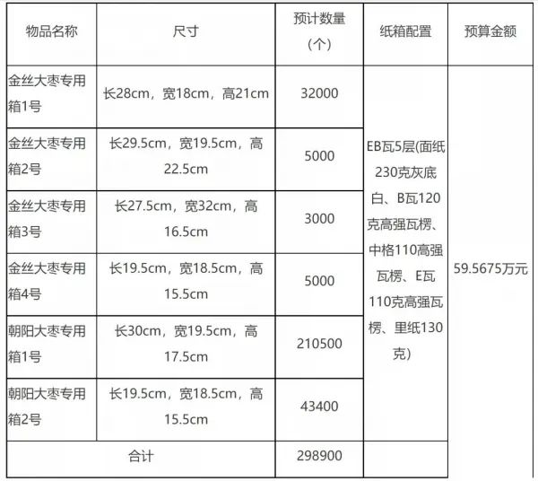 第五屆中國出版政府獎(jiǎng)獲獎(jiǎng)名單公布；勁嘉股份上半年凈利潤5.04億元；中國郵政將采購近30萬個(gè)紙箱(圖4)