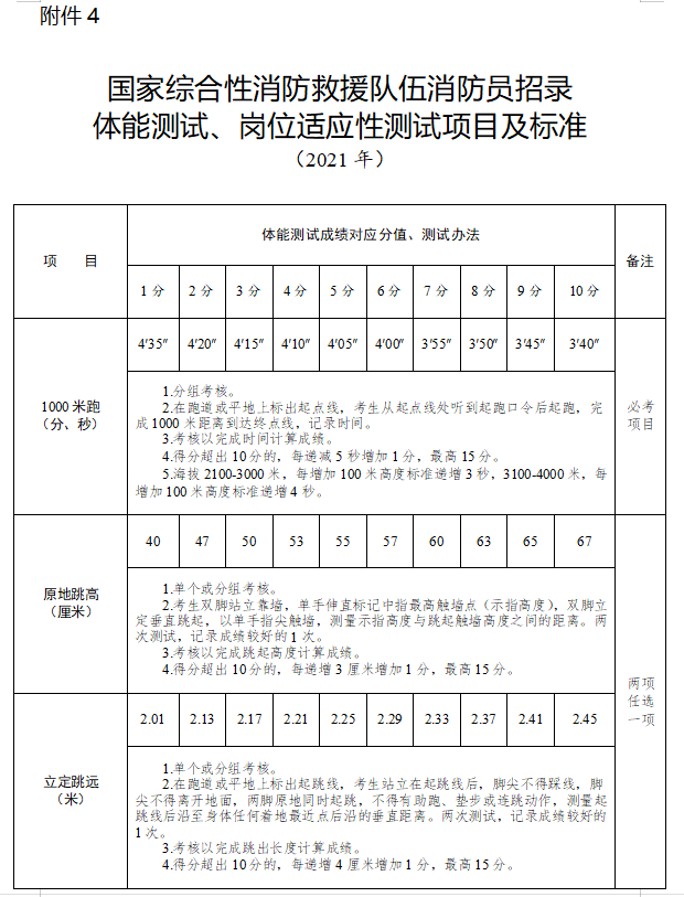 2021年湖南省消防員招錄工作正式啟動！(圖6)