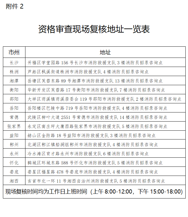 2021年湖南省消防員招錄工作正式啟動！(圖4)