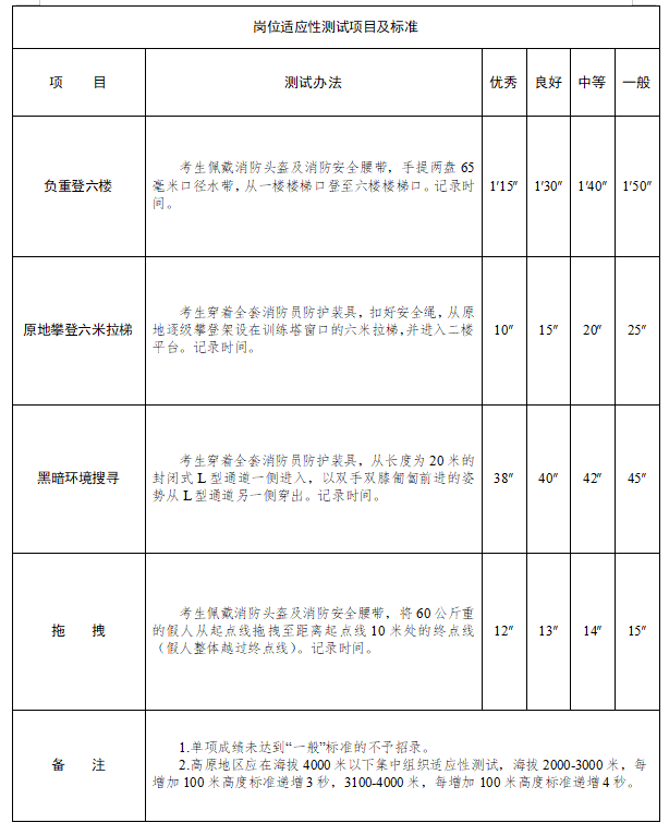 2021年湖南省消防員招錄工作正式啟動！(圖8)