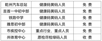 吉首發(fā)布新冠肺炎疫情防控工作1號(hào)通告(圖2)