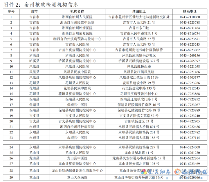 湘西自治州新冠肺炎疫情防控工作指揮部通告（第4號(hào)）(圖2)