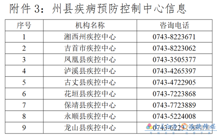 湘西自治州新冠肺炎疫情防控工作指揮部通告（第4號(hào)）(圖3)