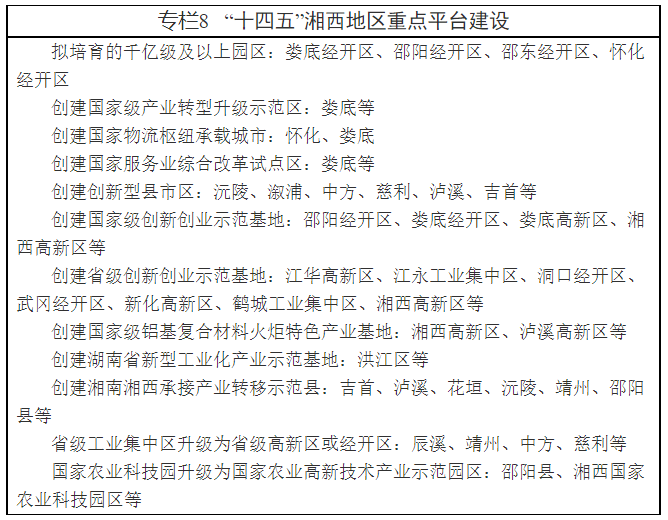 關(guān)于印發(fā)《湘西地區(qū)“十四五”產(chǎn)業(yè)發(fā)展規(guī)劃》的通知(圖20)