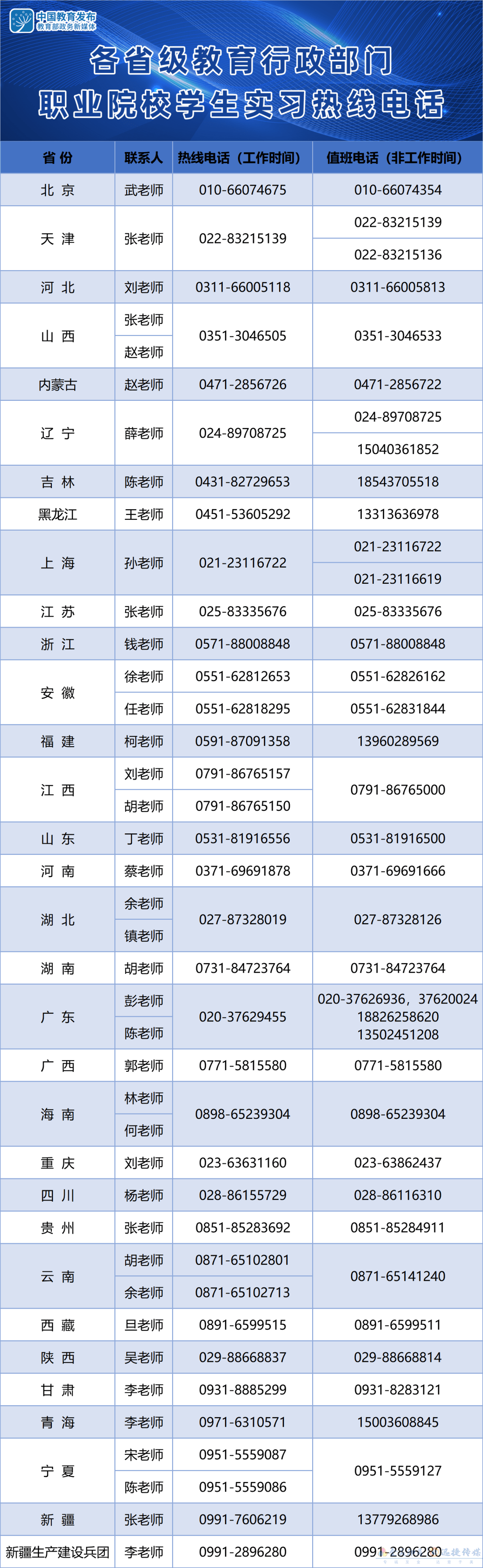 教育部公布職業(yè)院校學(xué)生實(shí)習(xí)熱線電話，可咨詢政策、反映問(wèn)題(圖1)