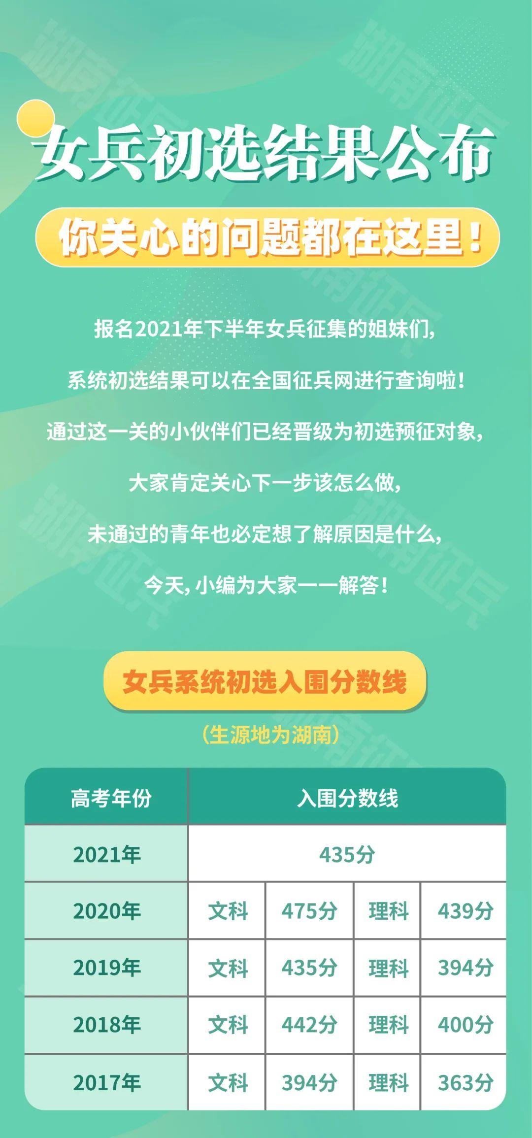 女兵初選結(jié)果公布，你關(guān)心的問題都在這里?。ǜ饺雵?jǐn)?shù)線）(圖1)