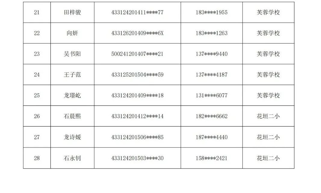 花垣縣2021年秋季城區(qū)中小學(xué)招生 “幼升小”擬補錄名單公示(圖2)